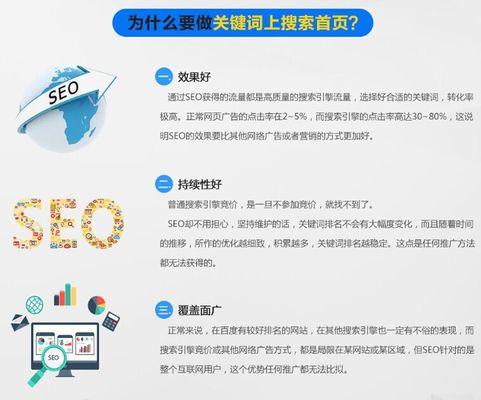 网站优化排名SEO分几步？网站SEO排名优化的具体步骤有哪些？