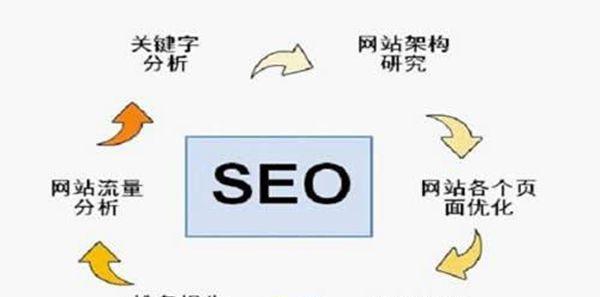 百度SEO该如何优化？百度SEO优化的具体方法是什么？