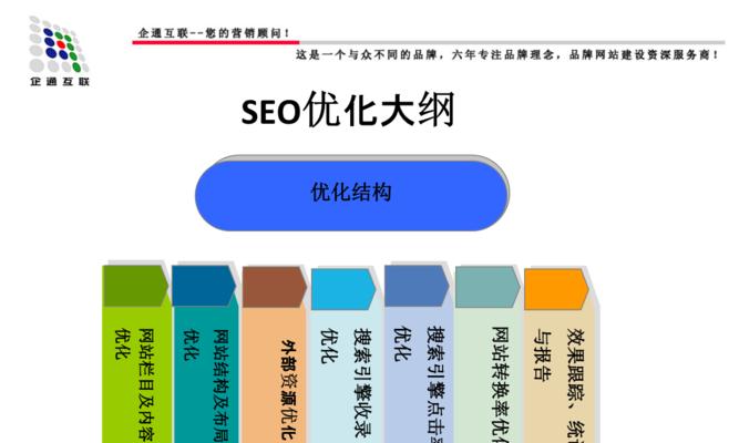 SEO排名靠前的要点有哪些方面？SEO排名提升的关键要素是什么？