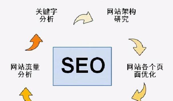 如何优化SEO网站？SEO网站优化的具体方法是什么？