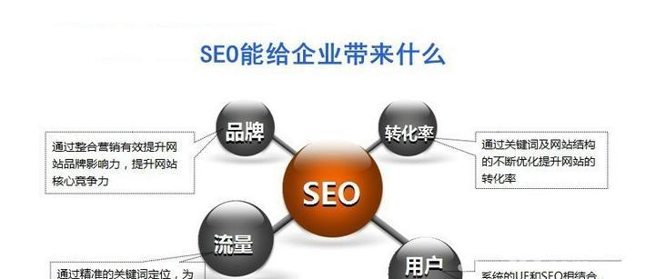 SEO优化技巧都有哪些？SEO优化的实用技巧是什么？