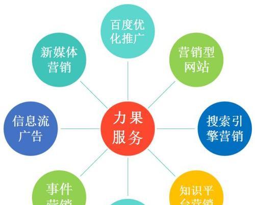 SEO排名具体优化的流程是什么？SEO排名优化的具体步骤有哪些？