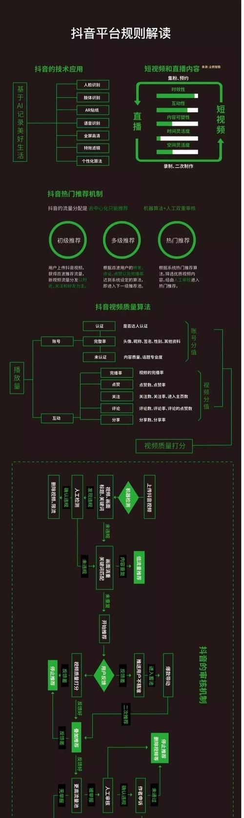 2023年抖音双11商品种草短视频任务赛怎么参与？规则是什么？