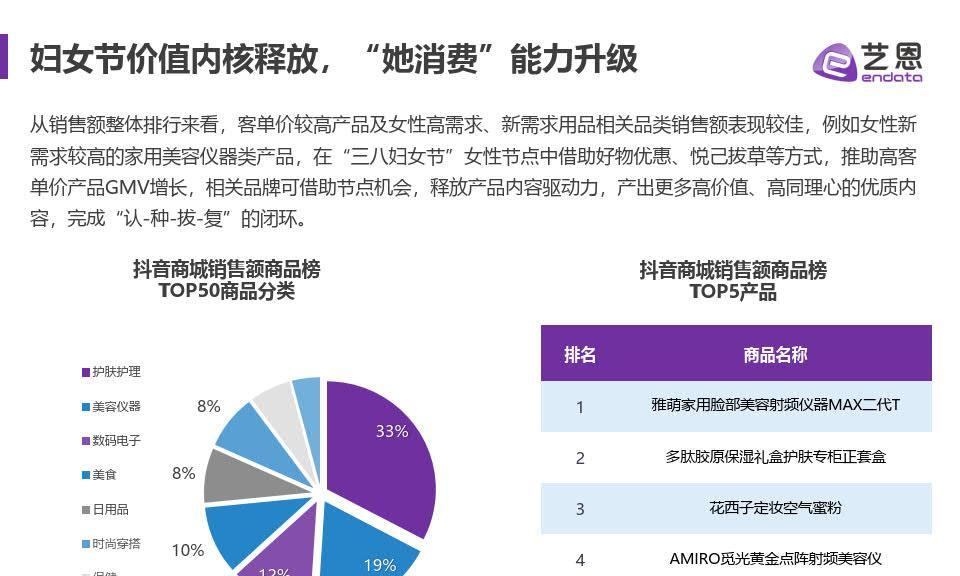 2023年抖音好物年货节有哪些活动玩法？具体内容是什么？