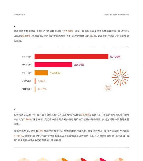 2023年抖音好物年货节运营要求具体内容是什么？商家如何执行？