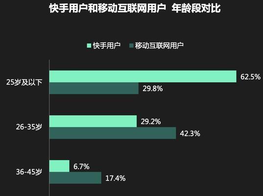 电商做抖音还是快手好？两者有哪些区别？