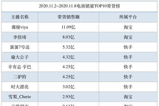 电商做抖音还是快手好？两者有哪些区别？