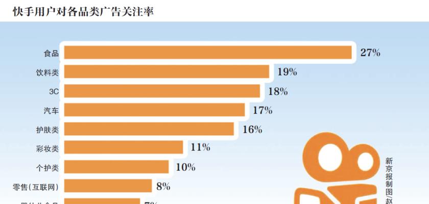 电商做抖音还是快手好？两者有哪些区别？