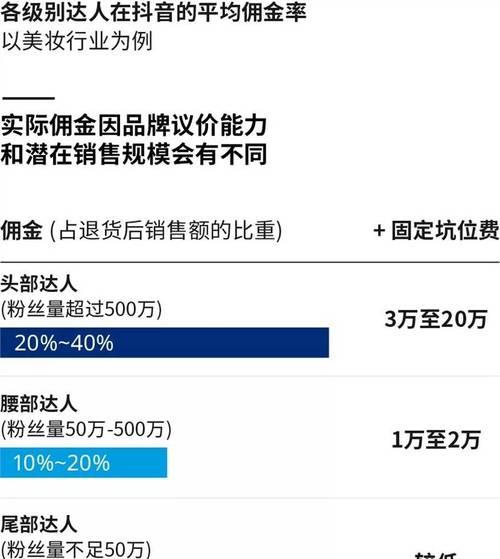 抖币充值后可以退款吗？退款流程是怎样的？