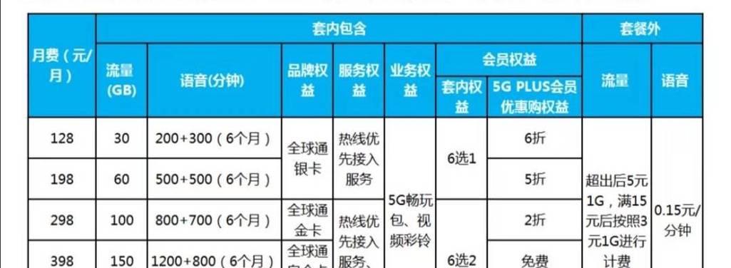 抖币多少钱一个？抖币的汇率是多少？