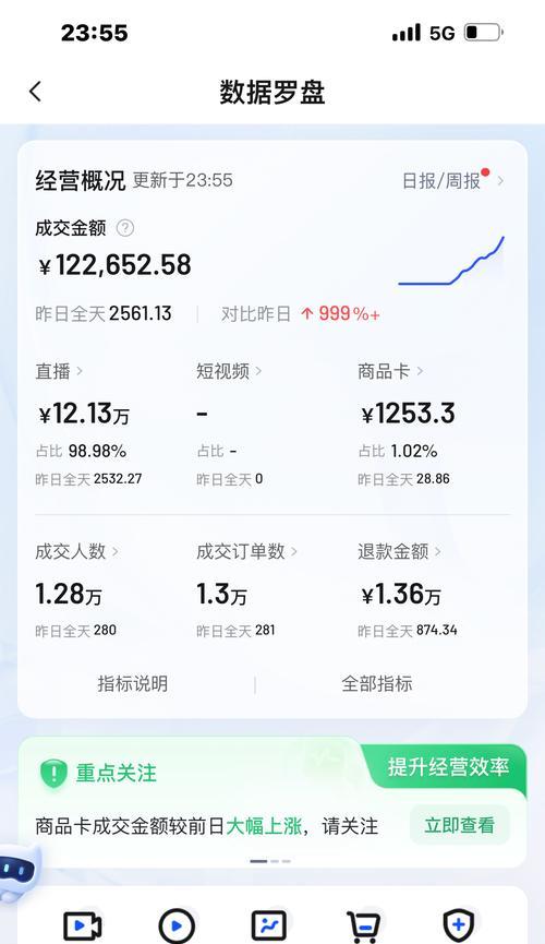 抖店营业执照需要办理什么类型？不同类型营业执照有何区别？