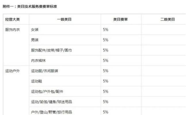 抖店经营类目如何选择？选择经营类目有哪些技巧？