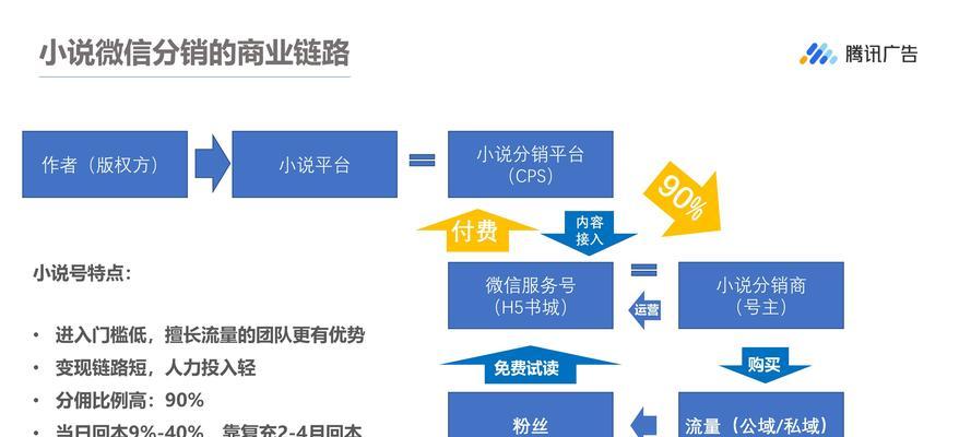 抖店开放平台技术服务费有哪些规则？收费标准是什么？