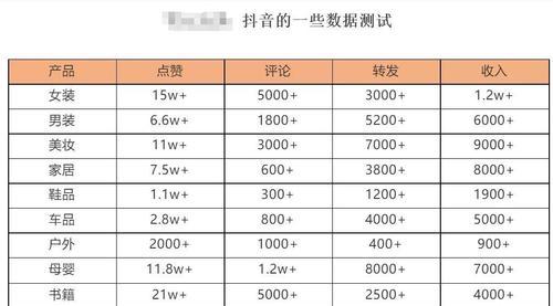 抖店扣点会去除佣金吗？扣点与佣金的关系是什么？