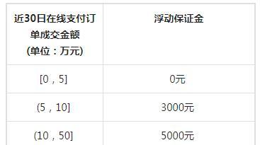 抖店如何设置达人专属佣金？设置达人佣金有哪些注意事项？