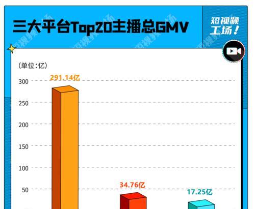 抖店入驻如何填写GMV？填写GMV有哪些注意事项？