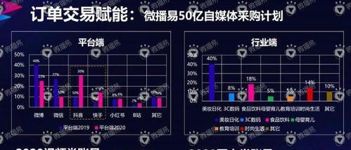 抖店食品经营许可证需要哪些资料？办理食品经营许可证有哪些流程？