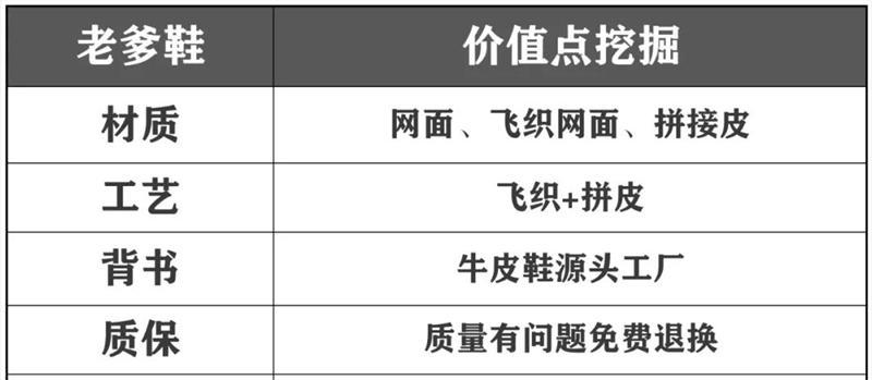 抖店运费险一单多少钱？运费险费用如何计算？