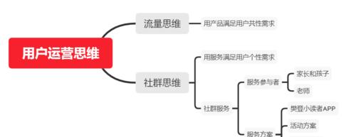 抖店运营有哪些思路？店铺运营策略有哪些？