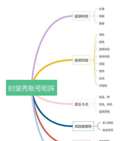 抖店运营应该怎么做？店铺运营有哪些步骤？