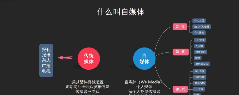 抖店重开必须等6个月吗？重开店铺有哪些条件？