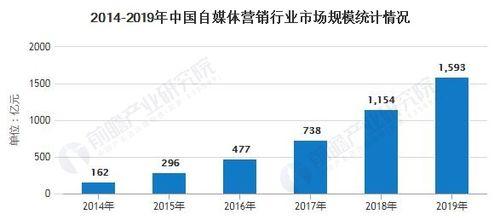 抖客团长赏金任务是什么？抖客团长如何参与赏金任务？