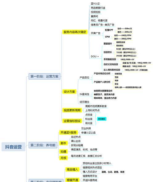 抖音1-60级等级价格对照表是什么？不同等级价格是多少？