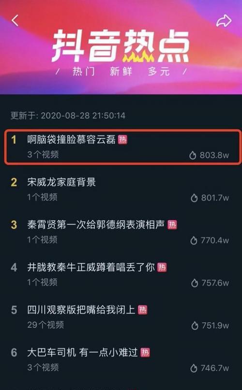 抖音1-60级等级价格对照表是什么？不同等级价格是多少？