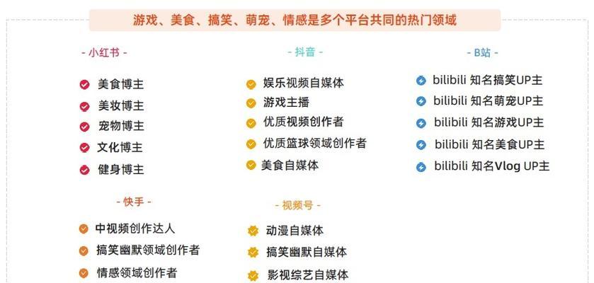 抖音48小时发货时间如何计算？发货时间规定是怎样的？