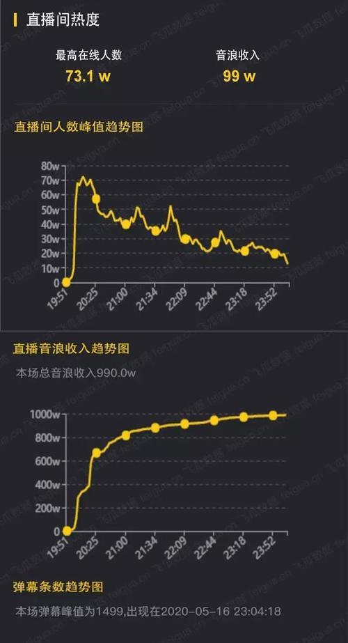 抖音运营四大雷区是什么？抖音运营有哪些禁忌？