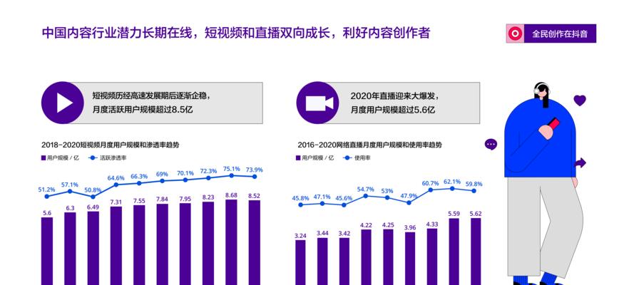 抖音DOU+和巨量千川有什么区别？两者有何不同？