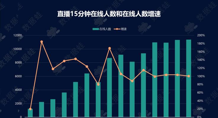 抖音UV价值跟客单价一样吗？两者有何区别？