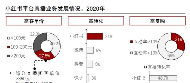 抖音UV价值跟客单价一样吗？两者有何区别？