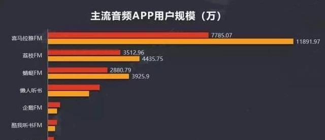 抖音ip地址可以更改吗？如何修改抖音ip地址？