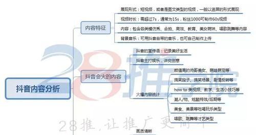 抖音seo如何操作？抖音seo优化技巧有哪些？