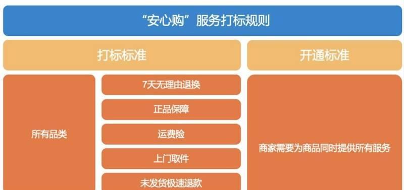 抖音安心购如何收费？抖音安心购收费模式是怎样的？