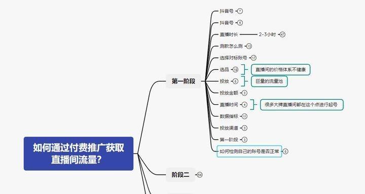 抖音变更创作者违规宣传争议处理细则有哪些变化？创作者需要注意哪些问题？