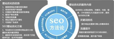 如何优化SEO？掌握这些技巧能提升网站排名吗？