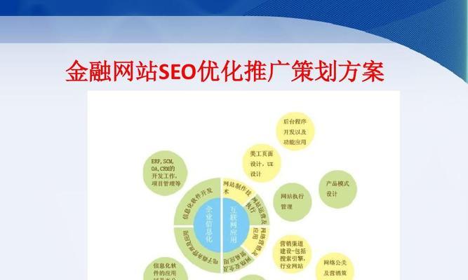 SEO网站优化4个技巧方法分享？如何提升网站排名？