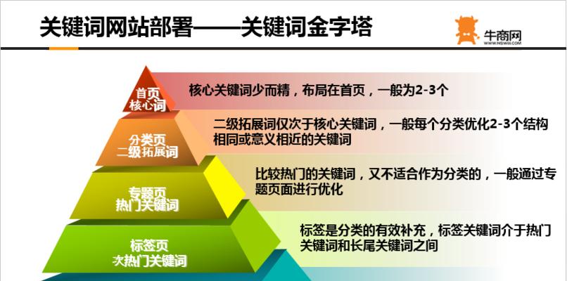 SEO网站关键词排名如何优化上去？有哪些有效策略？