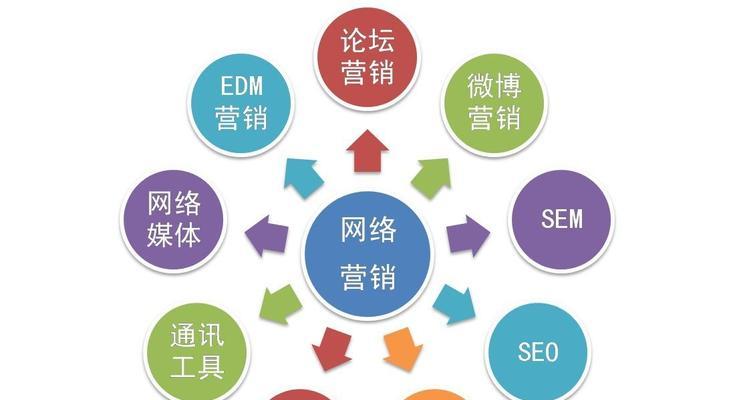 如何实现网站的快速排名？有哪些SEO策略可以加速网站排名提升？