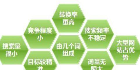 如何选择SEO网站核心关键词？选择策略有哪些常见问题？