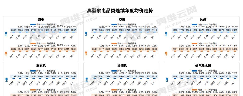 网站优化关键词快排的操作有哪些？如何有效提升网站排名？