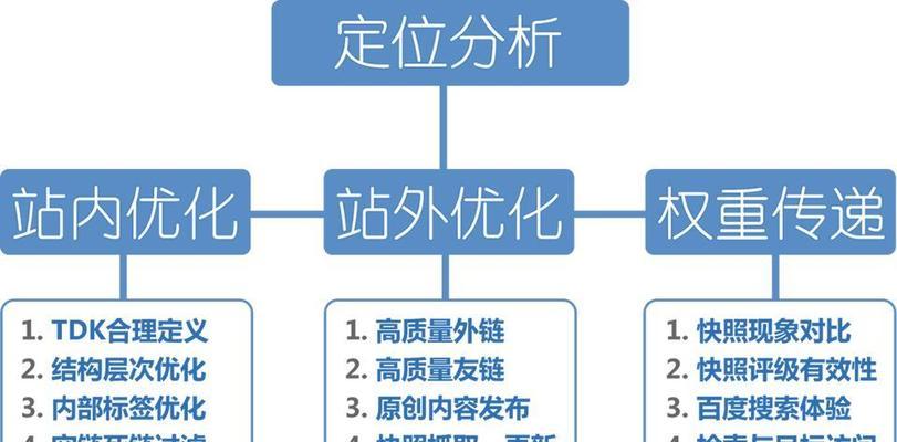 关键词定义及分类有哪些？如何正确理解和使用关键词？