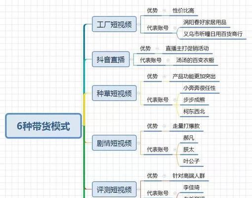 抖音直播带货怎么做？常见问题有哪些解决方法？