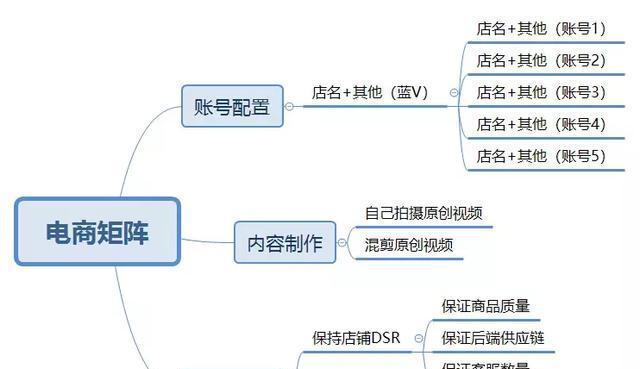 抖音账号评分规则是什么？如何提高账号评分？