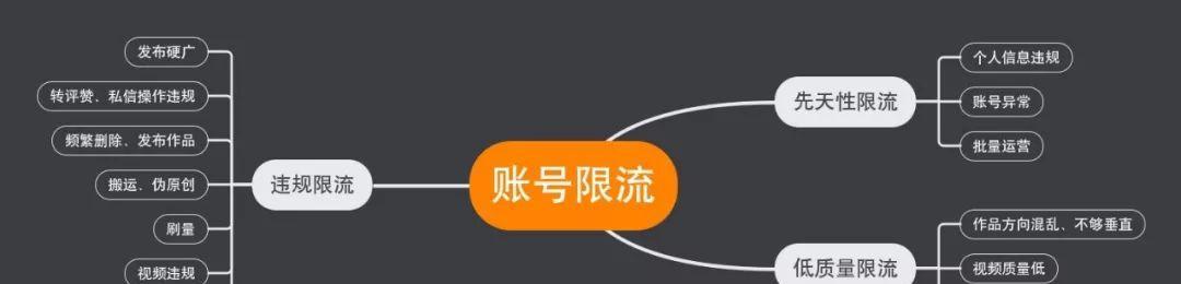 抖音账号已重置是什么意思？账号重置后如何恢复使用？