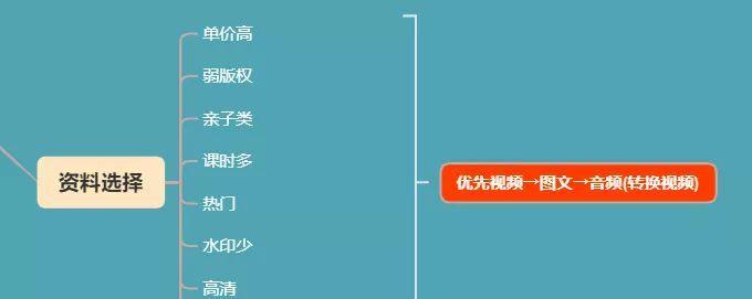 抖音知识付费如何实现？有哪些成功案例和策略？