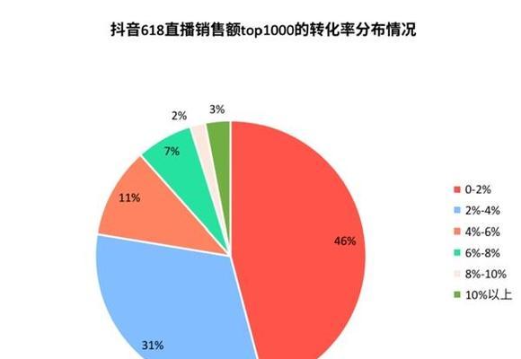 抖音直播100音浪能赚多少钱？收益如何计算？