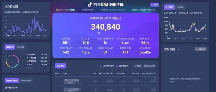 抖音直播带货技巧有哪些？如何提升销售效果？